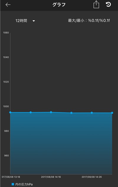 バロメーターPlus 履歴グラフ画面.jpg
