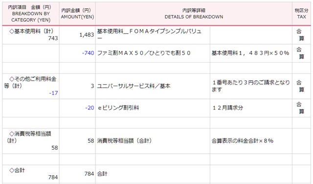 2017年12月 ドコモ利用料金内訳