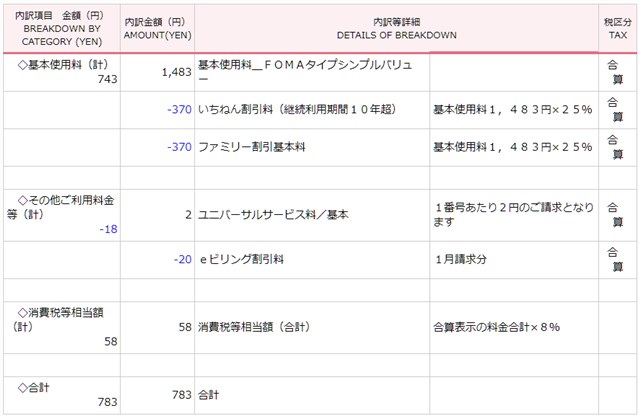 2018年1月 ドコモ利用料金内訳